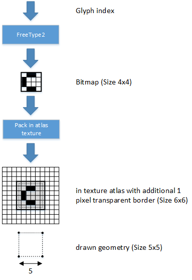 _images/glyph_atlas.png